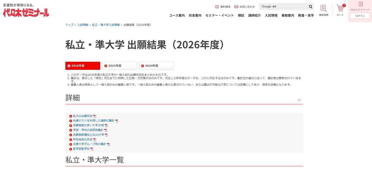私立・準大学 出願結果（2026年度）