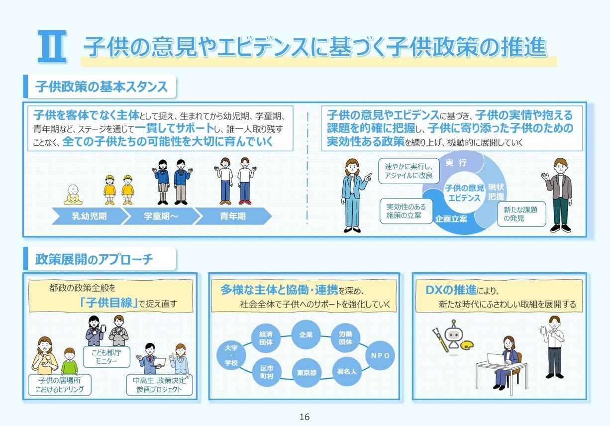 II“推进基于儿童意见和实证依据的儿童政策”