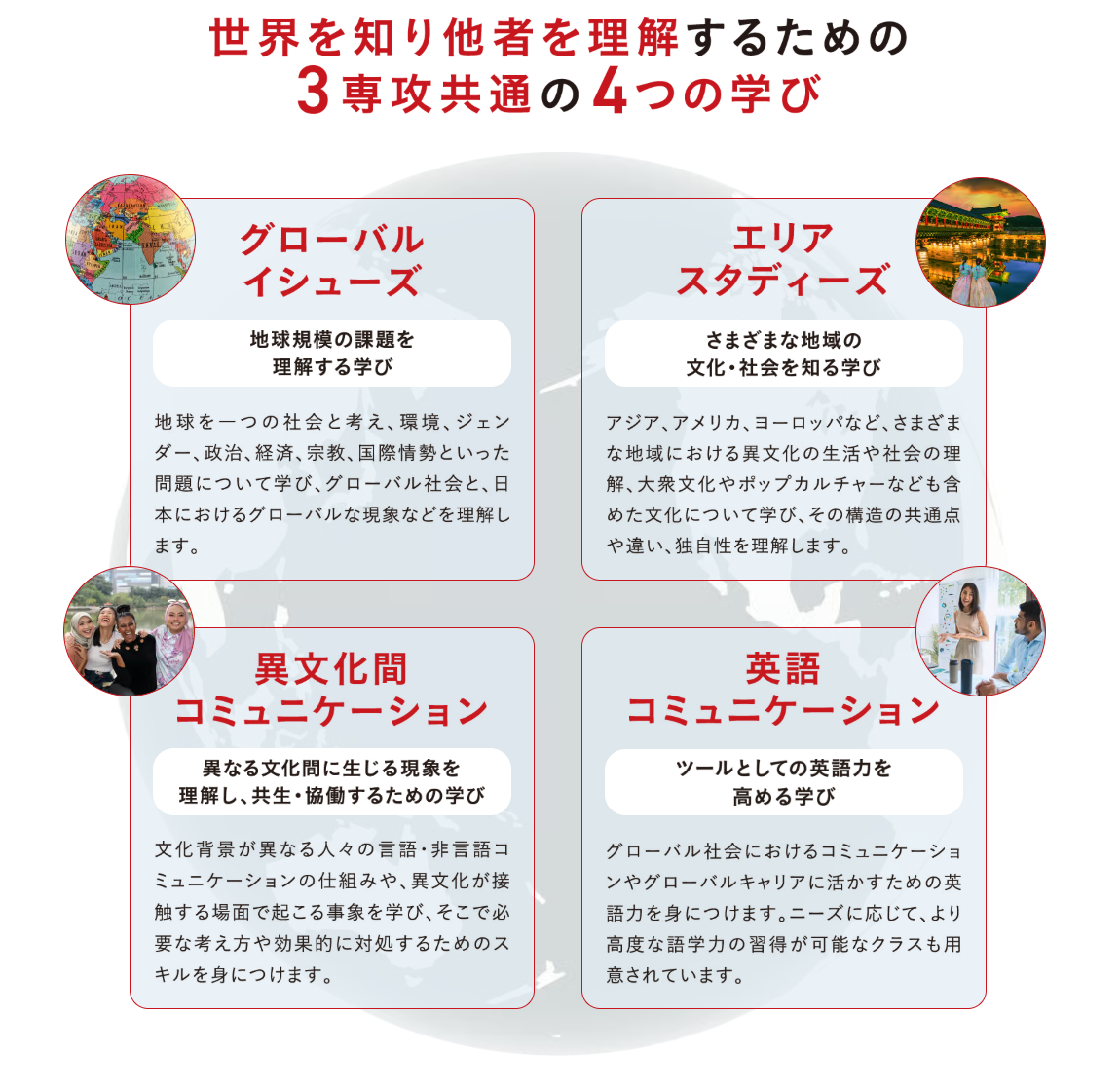 国际学部，学生可通过英语和韩语学习全球社会与文化。为了解世界、理解他人，三个专业共同设置的四大学习模块