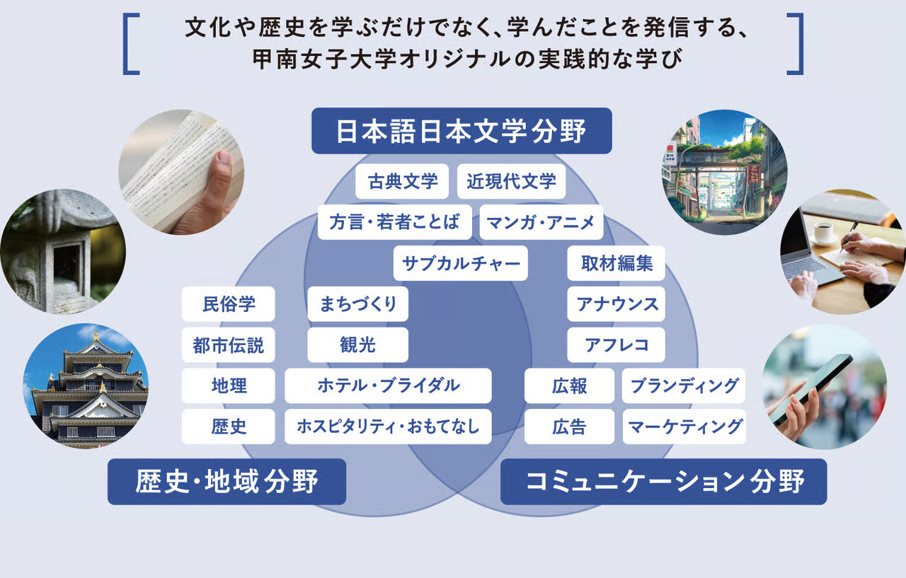 日本文化学科不仅注重文化与历史的学习，更重视将所学知识传播至社会的实践性教育