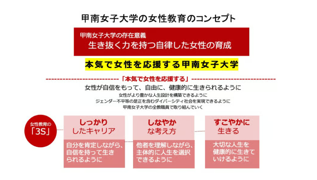 甲南女子大学的女性教育理念