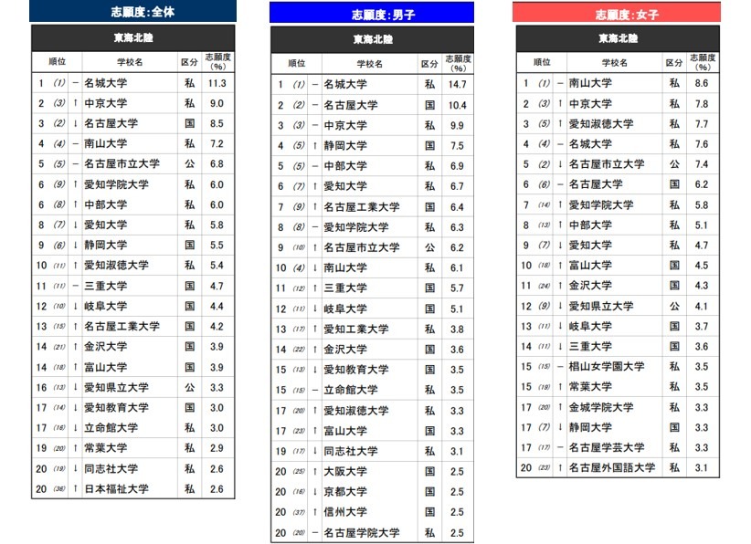 《2026年升学品牌影响力调查》东海北陆地区