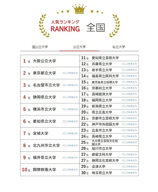 全国大学人气排行榜（7月31日统计）公立大学