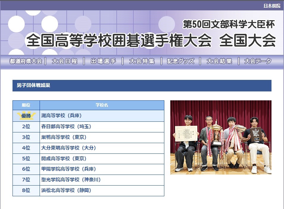 第50届文部科学大臣杯“全国高中围棋锦标赛”男子团体赛结果