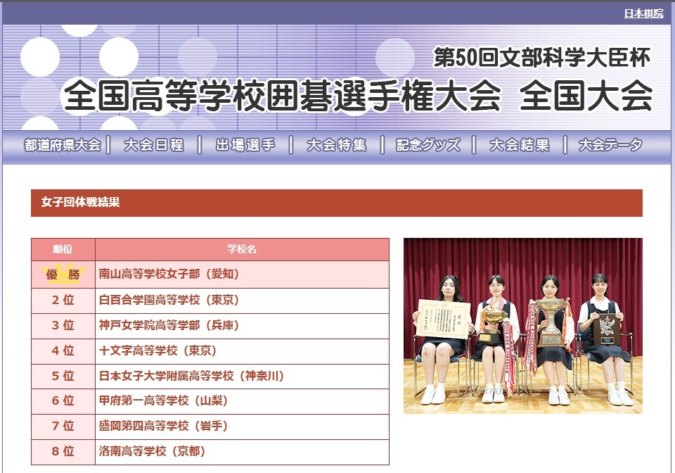 第50届文部科学大臣杯“全国高中围棋锦标赛”女子团体赛结果