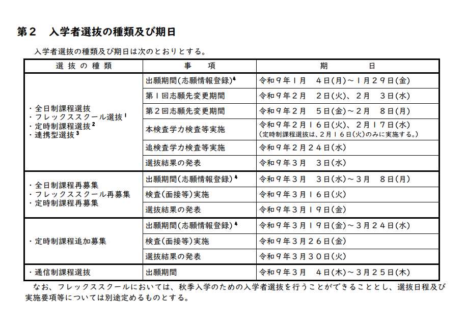 招生选拔的种类及日期