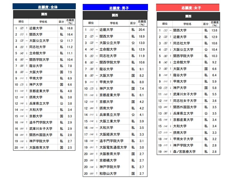 《2026年升学品牌影响力调查》关西地区