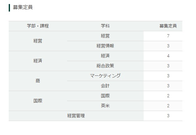 特别奖学金生入学考试的招生名额