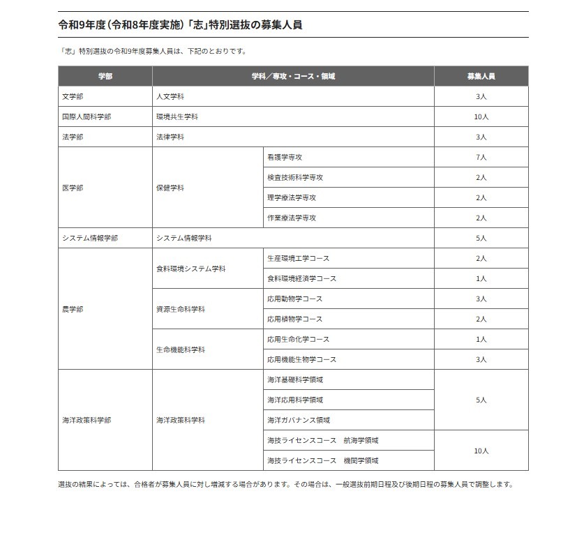 2027年度（2026年度实施）“志”特别选拔的招生名额