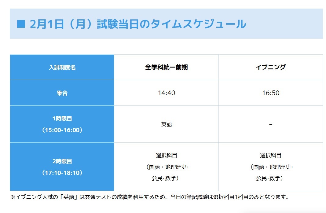 2月1日考试当天的日程安排