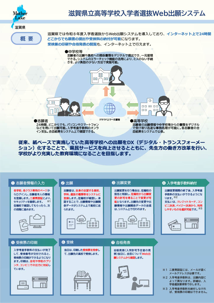 滋贺县立高中招生在线申请系统