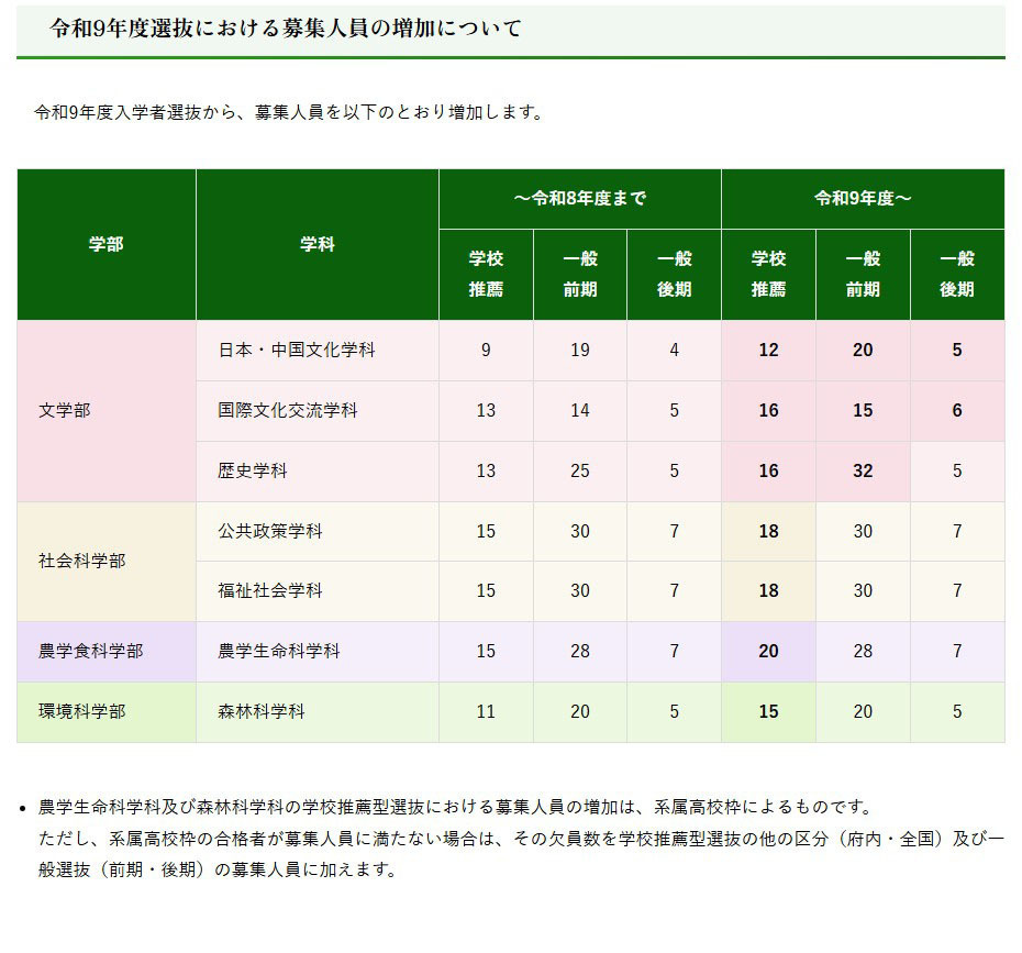 关于令和9年度选拔招生名额增加事宜