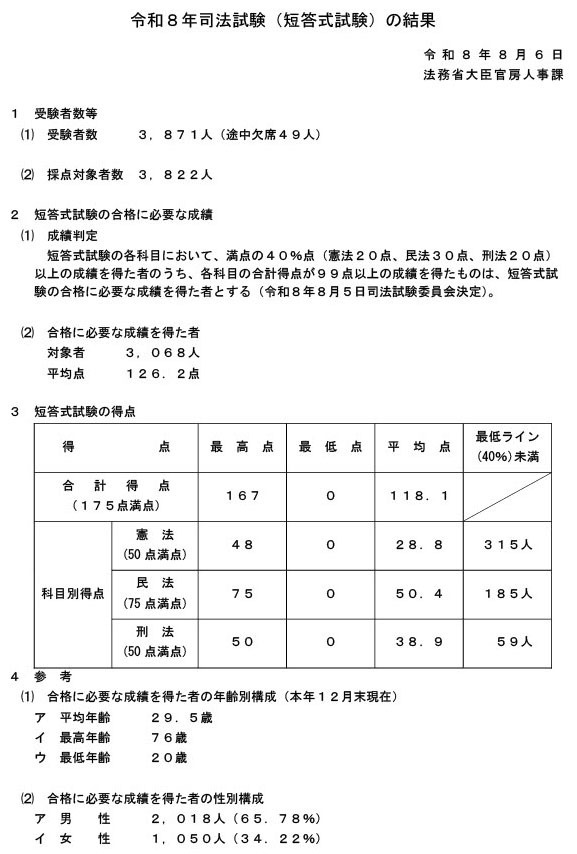 令和8年司法考试（选择题部分）结果