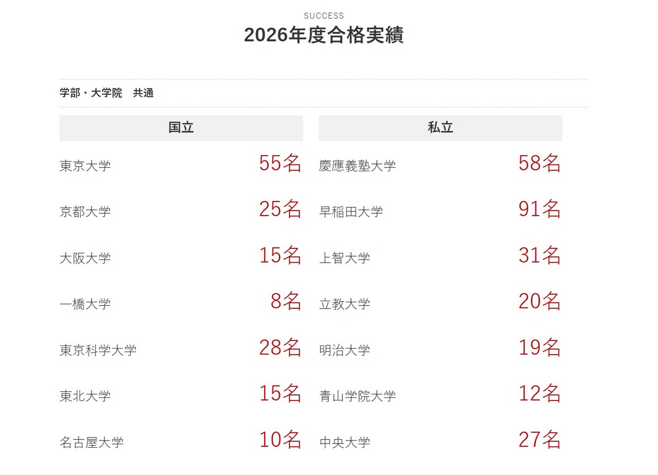 2026年度合格情况（部分）