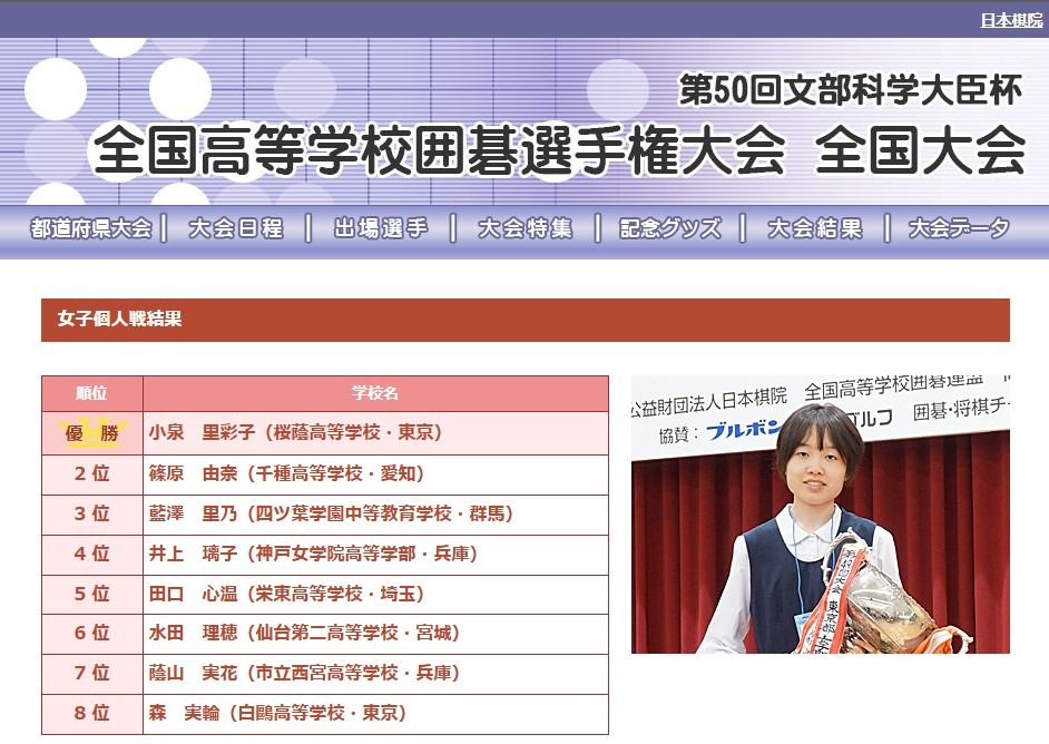 第50届文部科学大臣杯“全国高中围棋锦标赛”女子个人赛结果