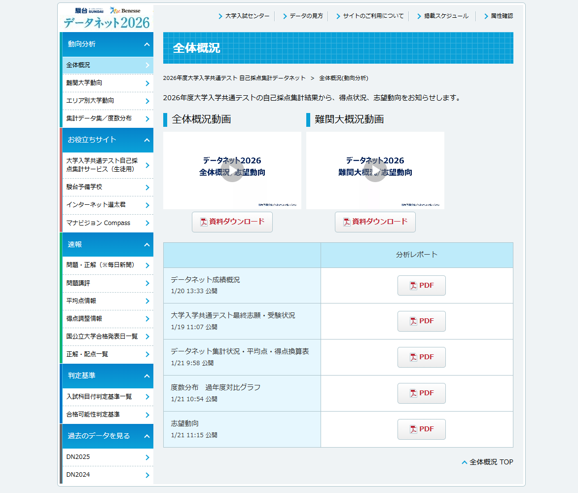 2026年度大学入学共通测试 自主评分统计数据网络 整体概况（趋势分析）