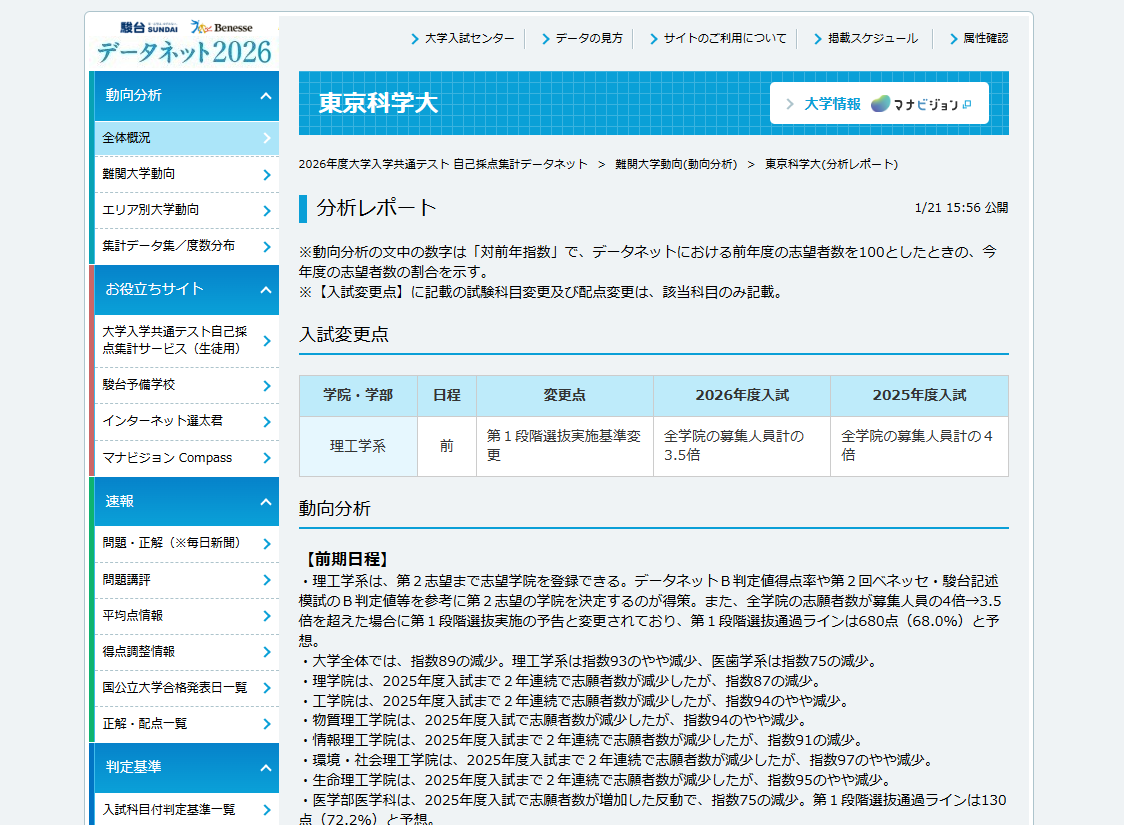 2026年度大学入学共通测试 自主评分统计数据网络顶尖大学动向（趋势分析）东京科学大学（分析报告）