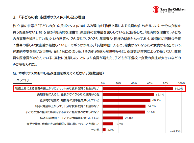 申请“儿童饮食支持礼包”的理由