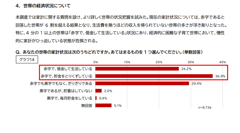 关于家庭的经济状况