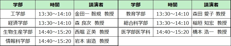 广岛大学教授学术探索讲座日程安排