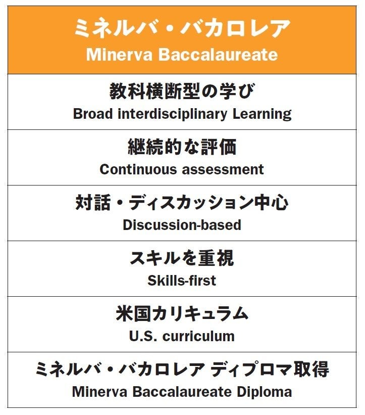 米涅尔瓦·巴卡洛雷亚（Minerva Baccalaureate）