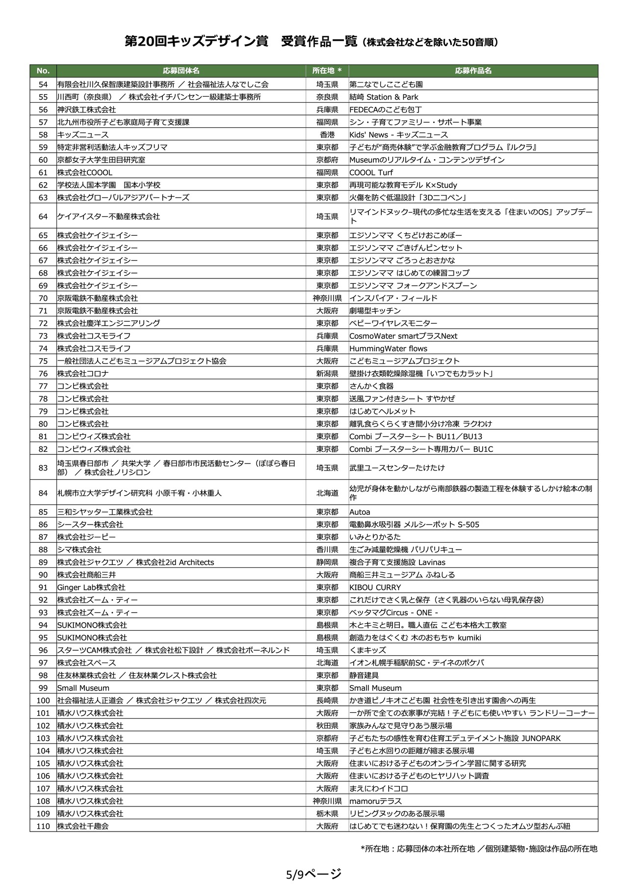 第20届儿童设计奖 获奖作品一览（按日语五十音顺序排列，不含股份有限公司等）