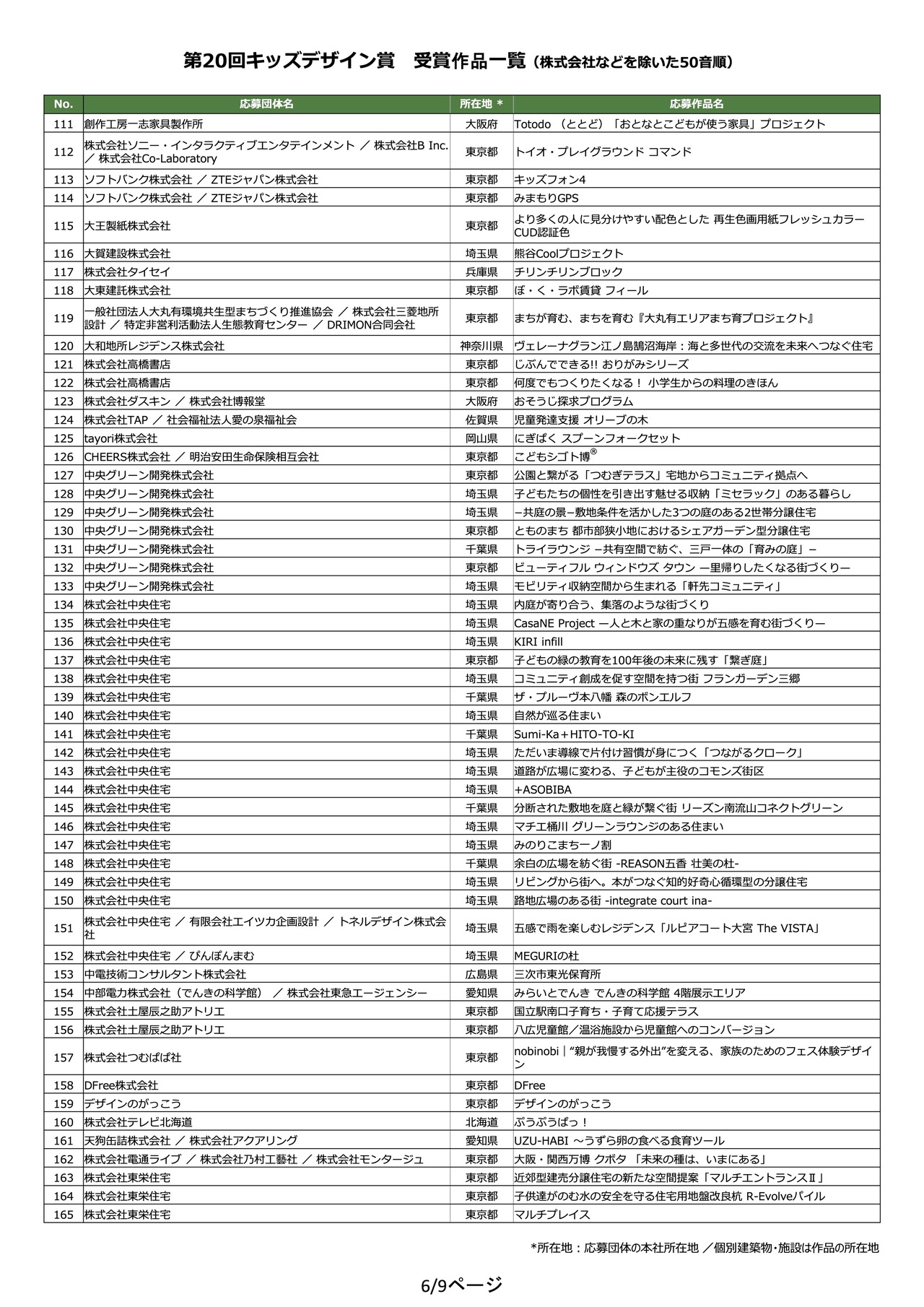第20届儿童设计奖 获奖作品一览（按日语五十音顺序排列，不包括股份有限公司等）