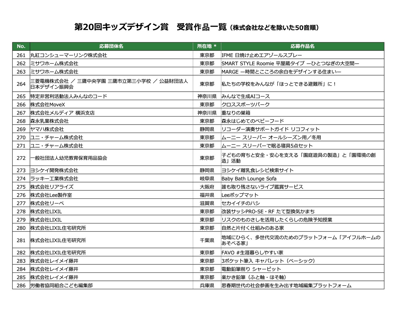 第20届儿童设计奖 获奖作品一览（按日语五十音顺序排列，不含股份有限公司等）