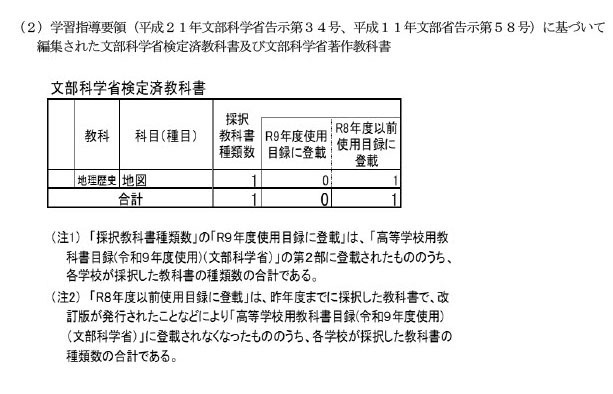 各东京都立高中等的采用情况（概要）