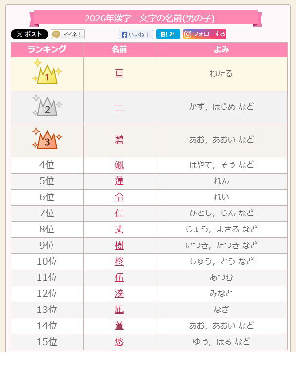 2026年单字汉字名字（男孩）