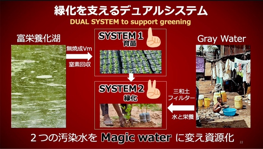2025年度大奖作品《支撑绿化的双系统开发》——栽培环境组