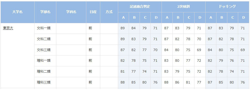 東京大学