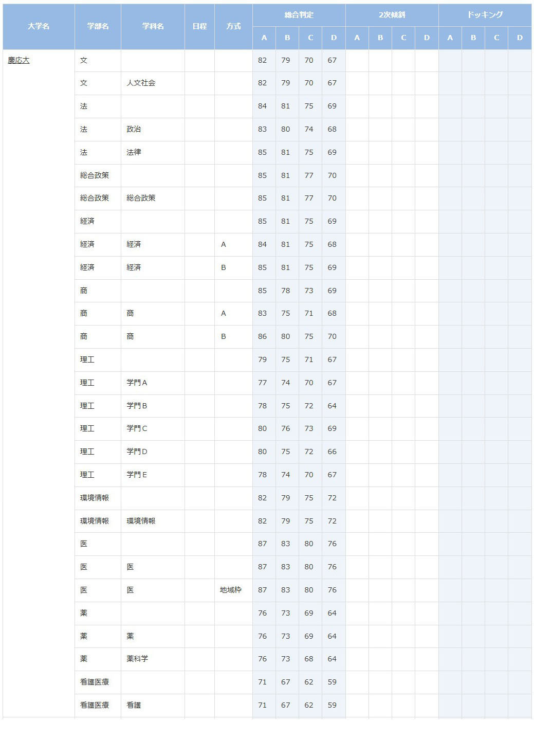 慶應義塾大学