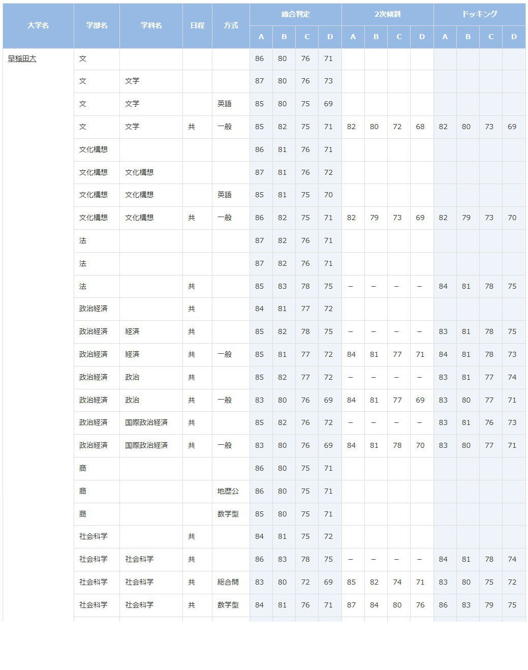早稲田大学