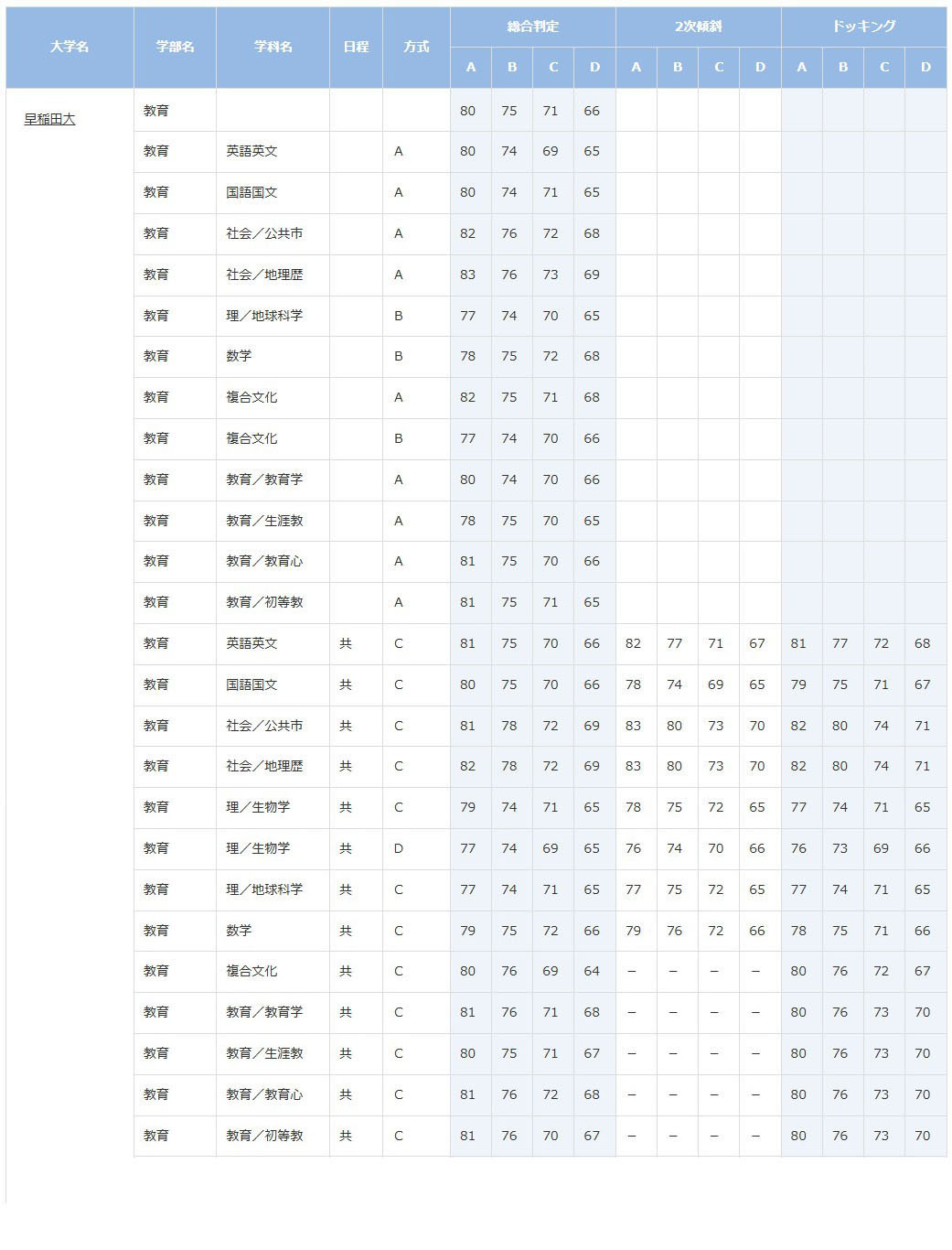 早稲田大学
