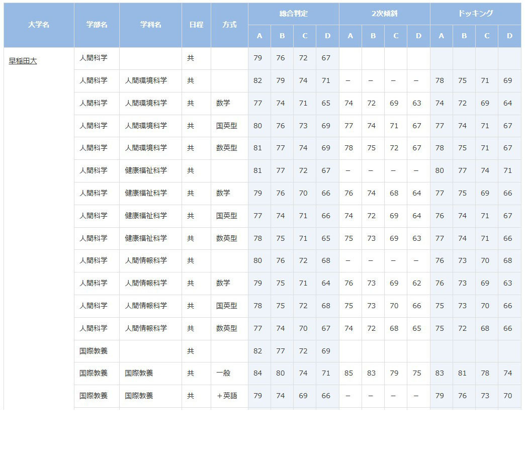 早稲田大学