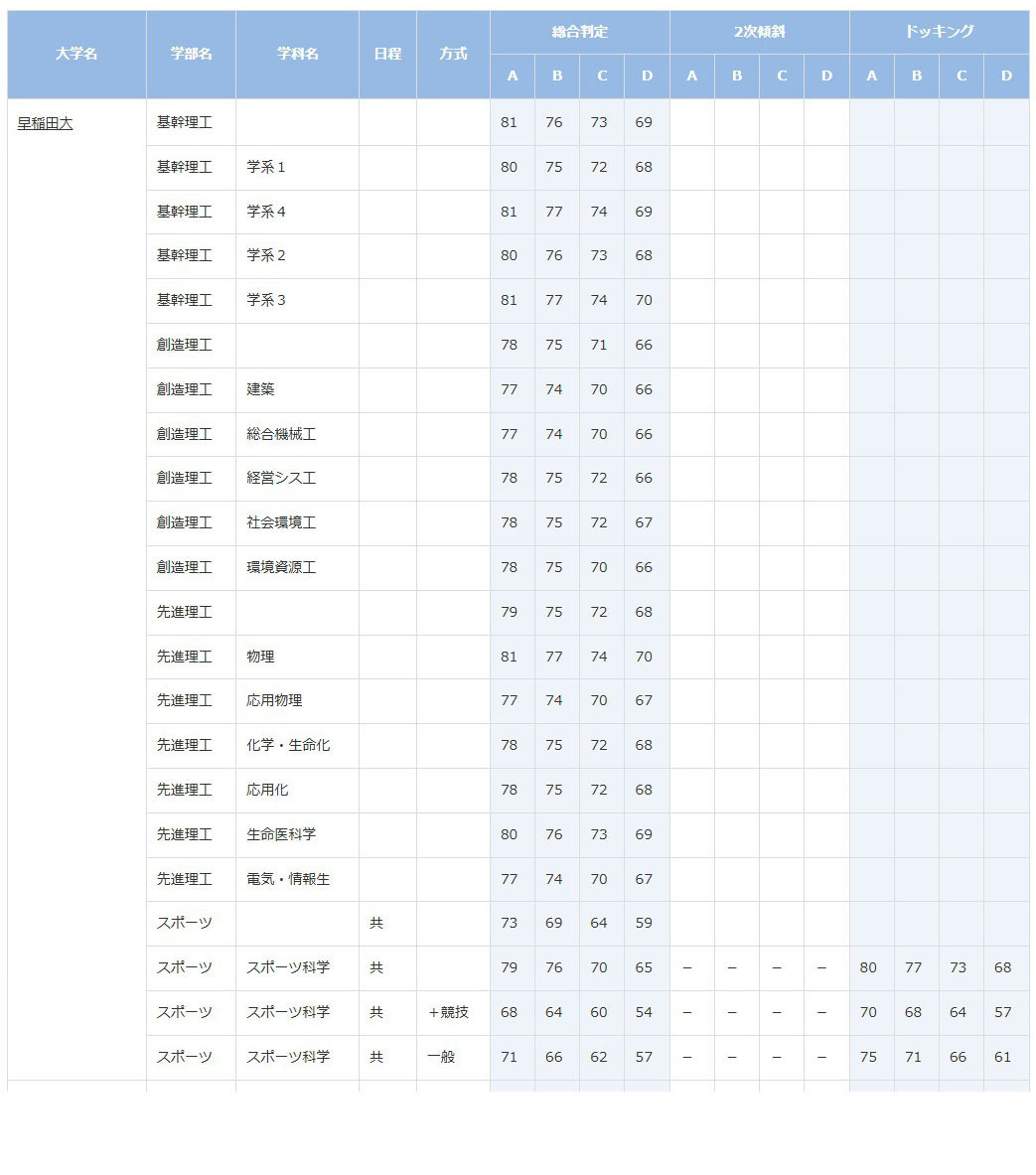 早稲田大学