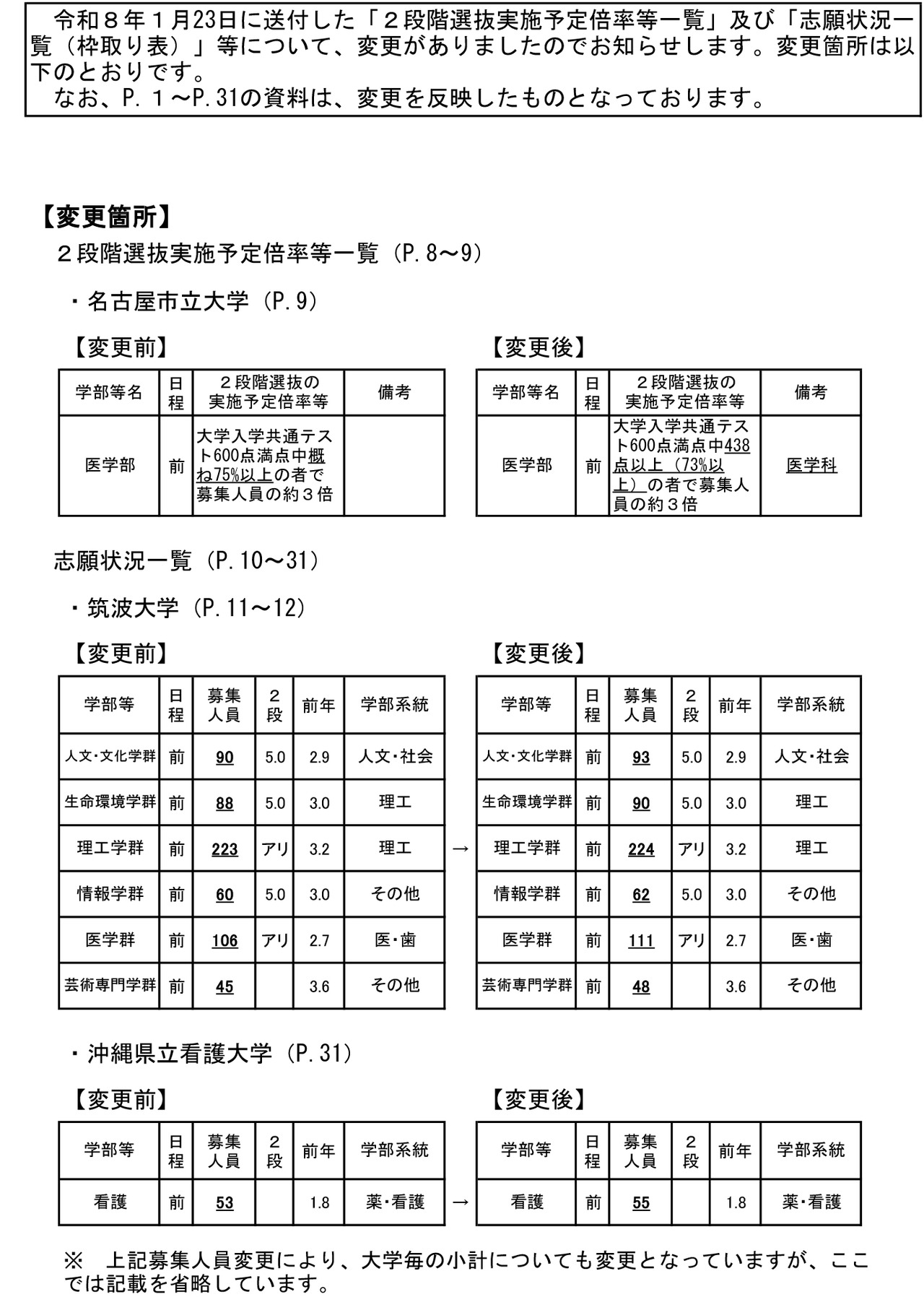关于2026年度国立及公立大学入学者选拔的志愿情况通知-2