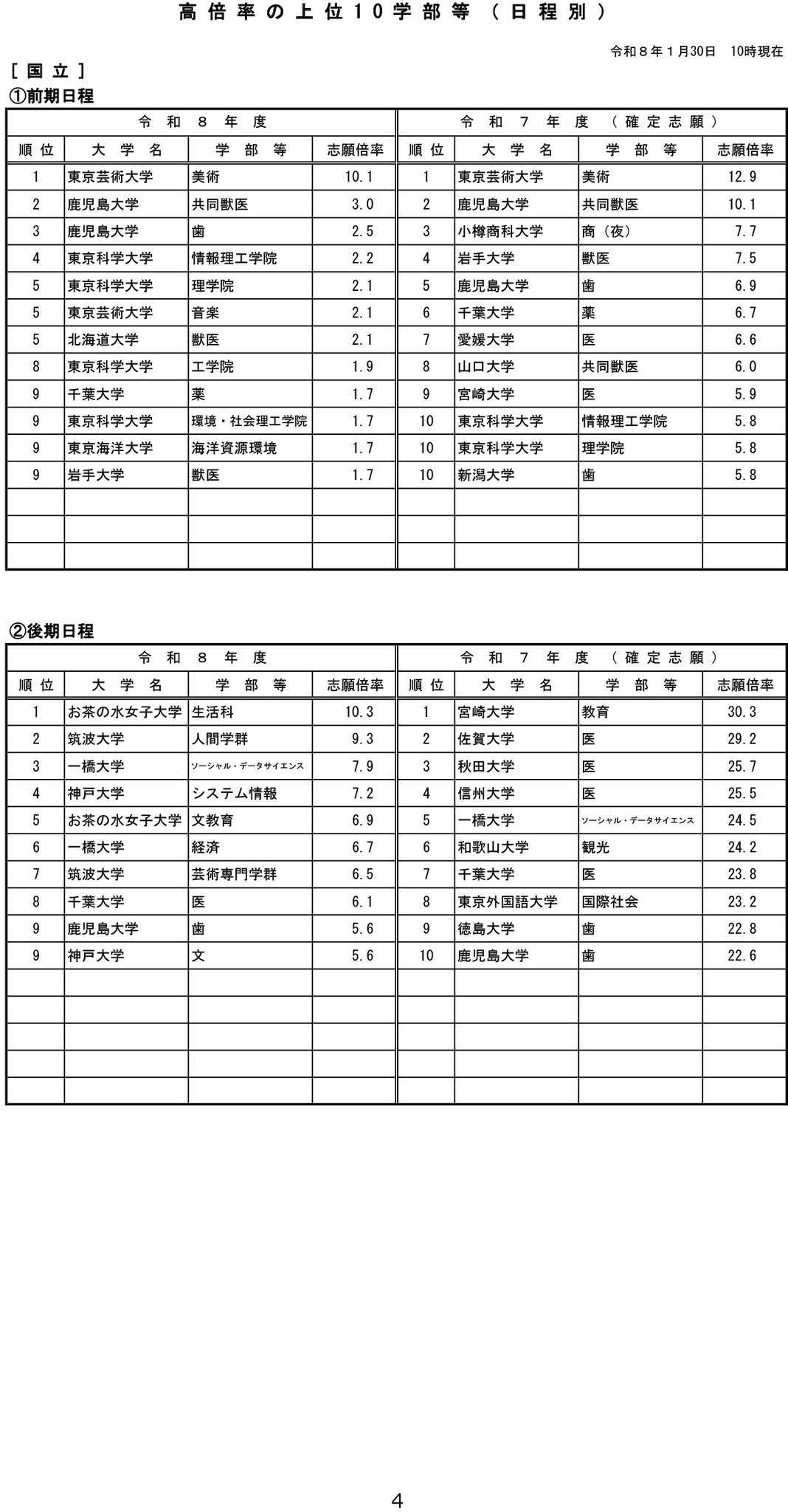 关于2026年度国立及公立大学入学者选拔的志愿情况通知-5