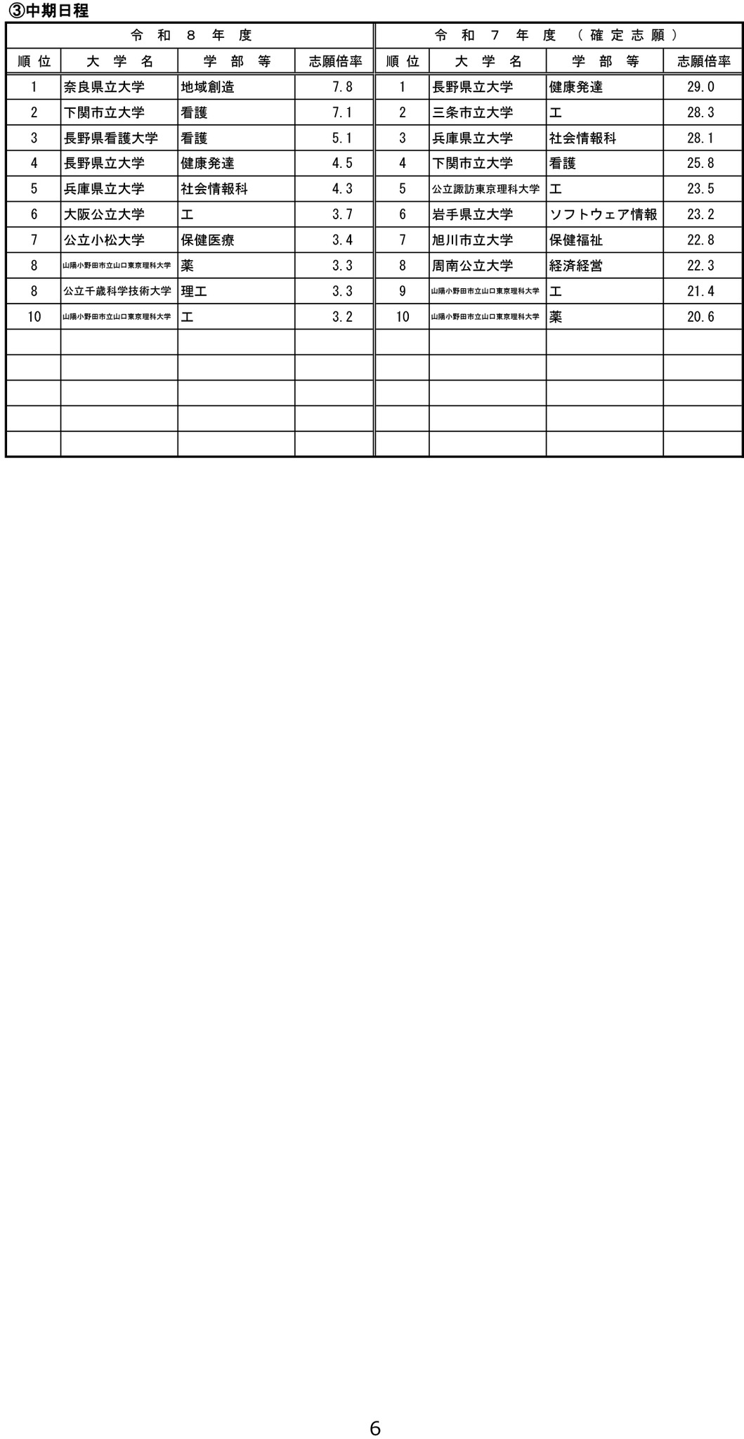 关于2026年度国立及公立大学入学者选拔的志愿情况通知-7