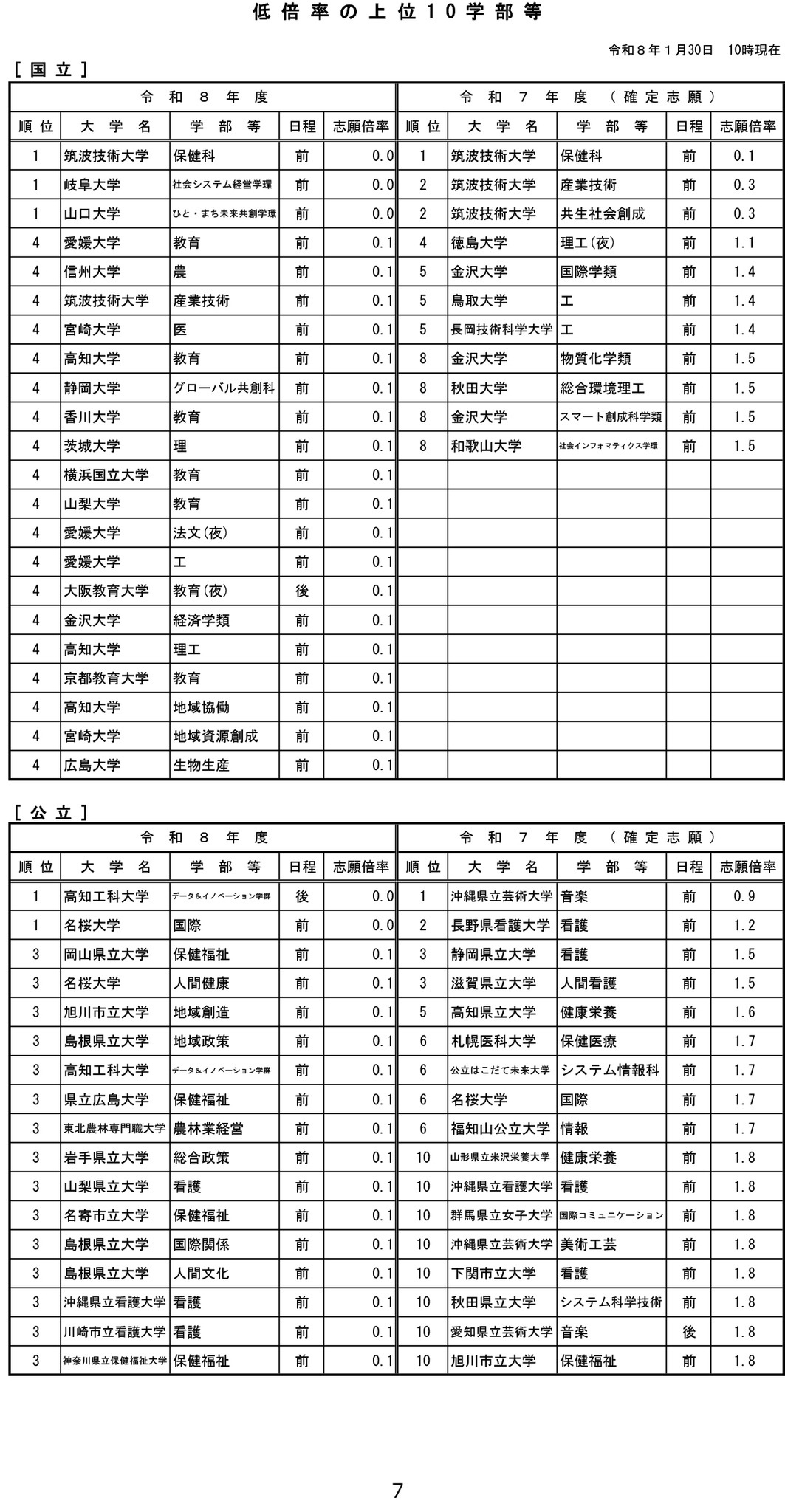 关于令和8年度国立公立大学入学者选拔的志愿情况通知-8