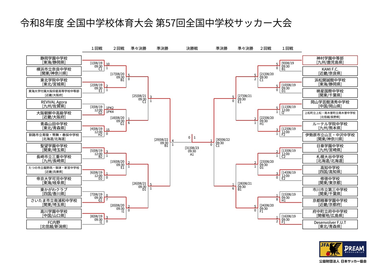 第57届全国初中足球锦标赛 赛程·赛果
