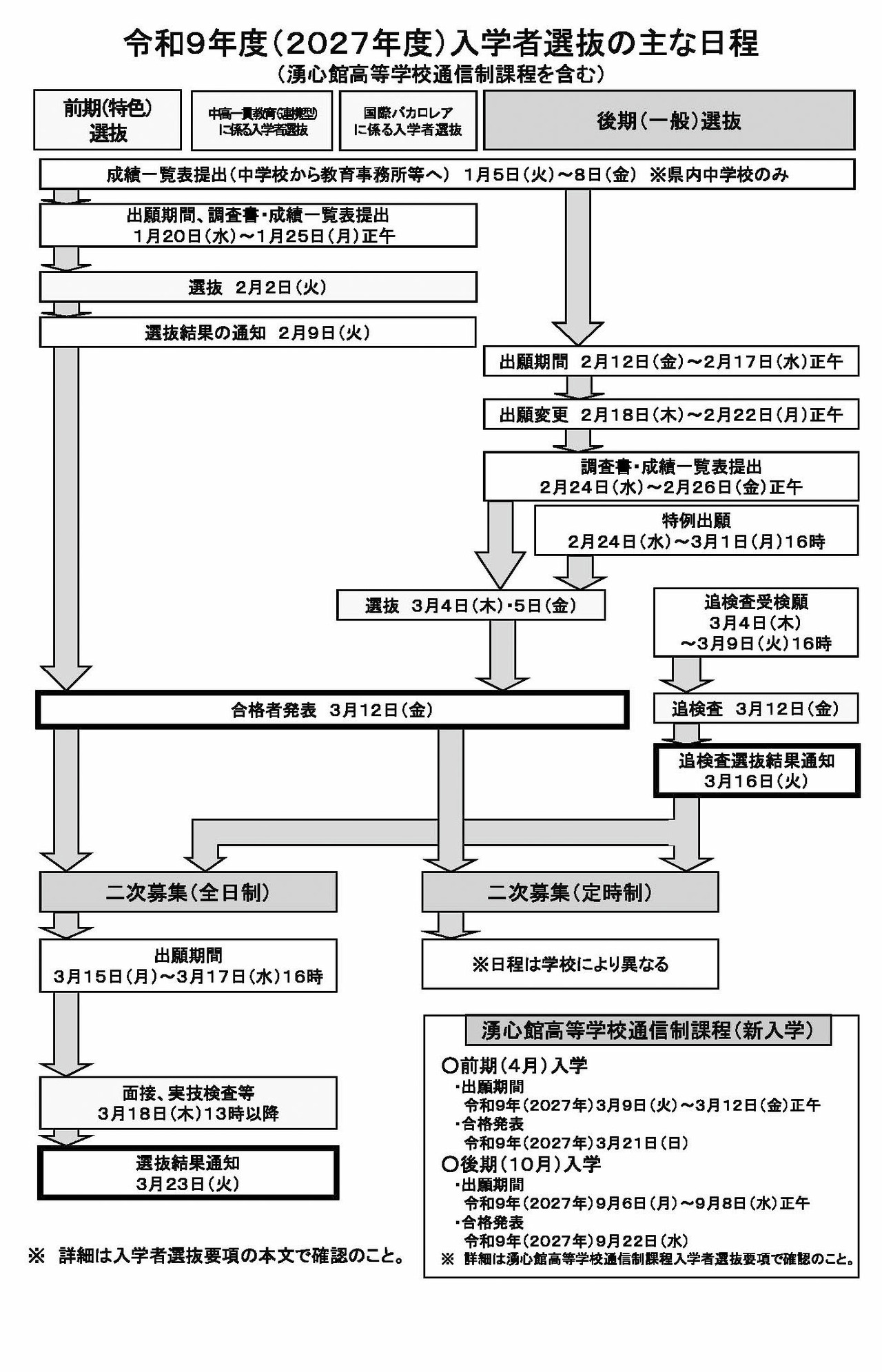 令和9年度（2027年度）招生选拔的主要日程