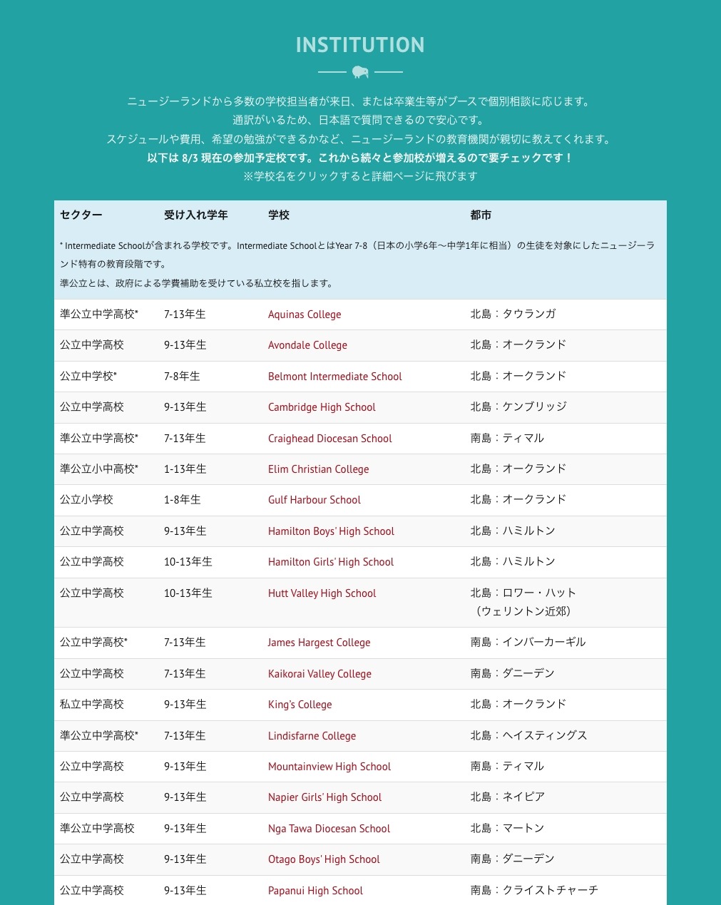 参赛学校一览（截至8月3日的预计参赛学校）