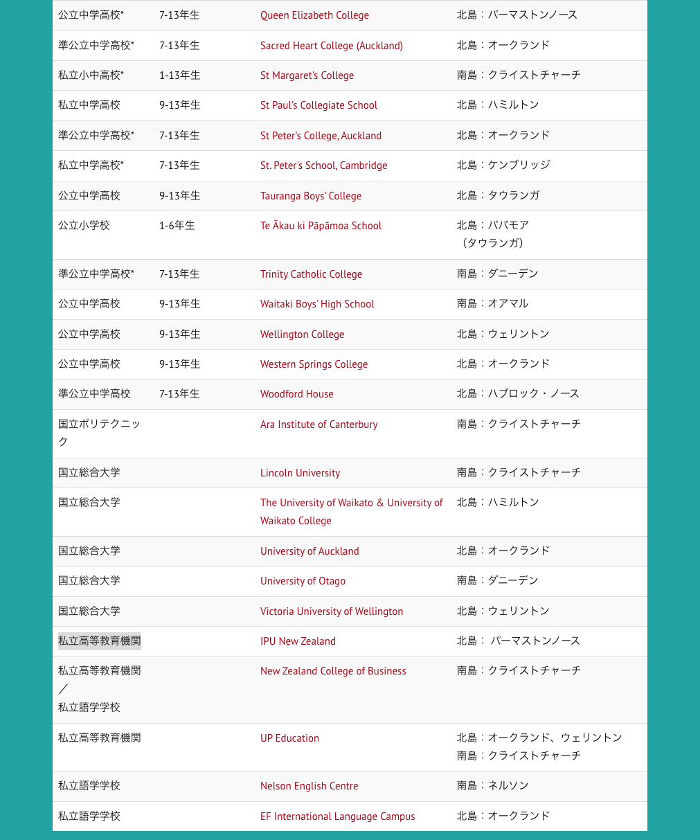 参赛学校一览（截至8月3日的预计参赛学校）