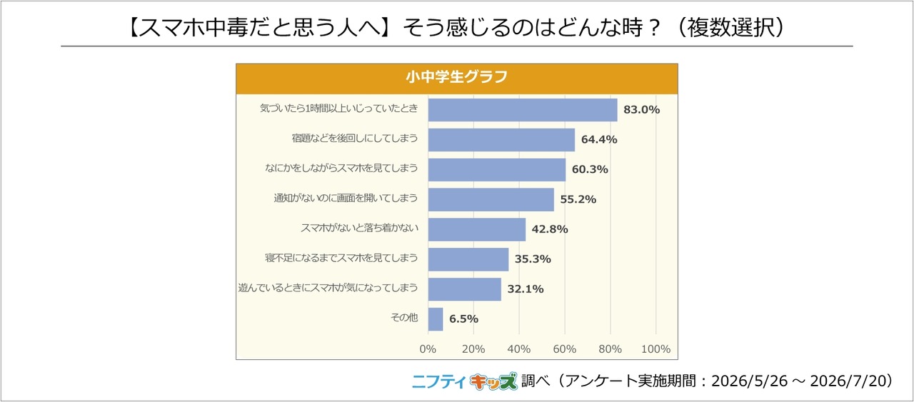 【致自认为有智能手机成瘾问题的人】你通常在什么情况下会有这种感觉？（可多选）