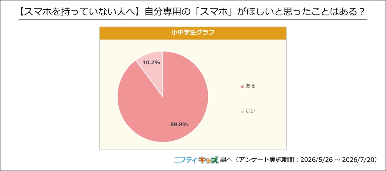 【致没有智能手机的人】你有没有想过要拥有一部属于自己的“智能手机”？