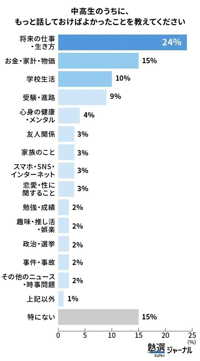 “未来的工作与生活方式”是大家觉得没聊够的话题之首