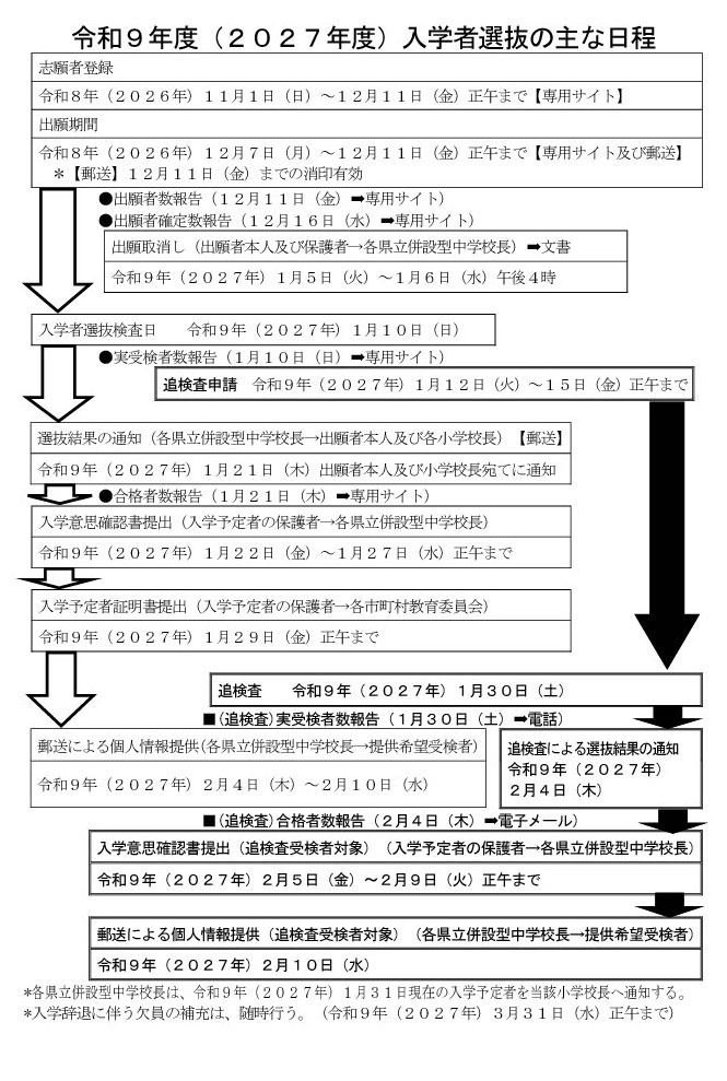令和9年度（2027年度）熊本县立附设型初中招生选拔的主要日程