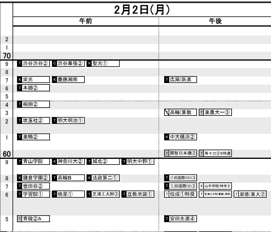 首都圏・男子2月2日